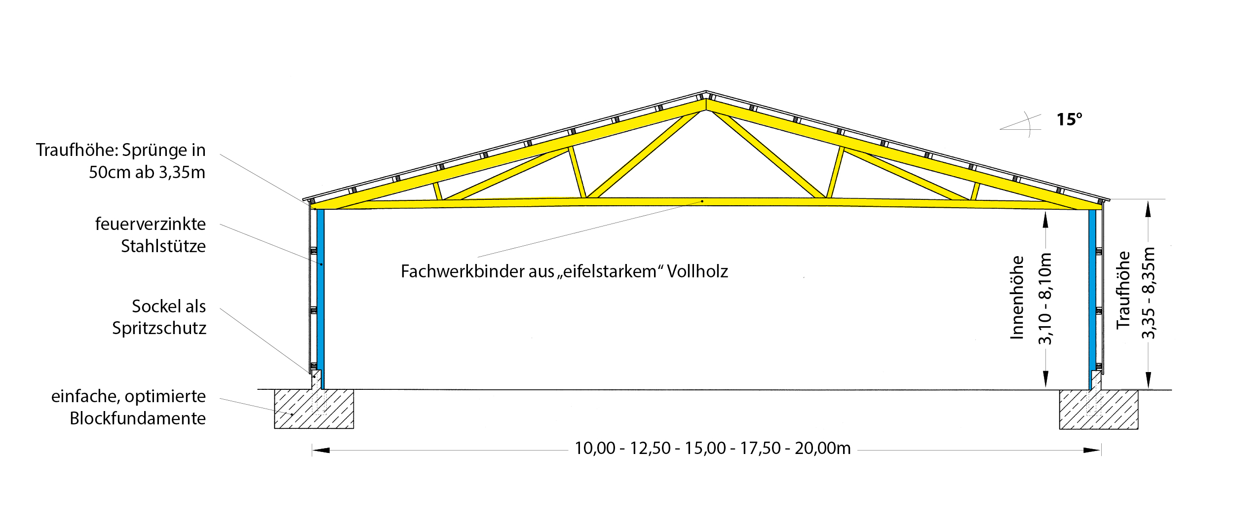 Skizzen Vielzweck FB Beschriftet