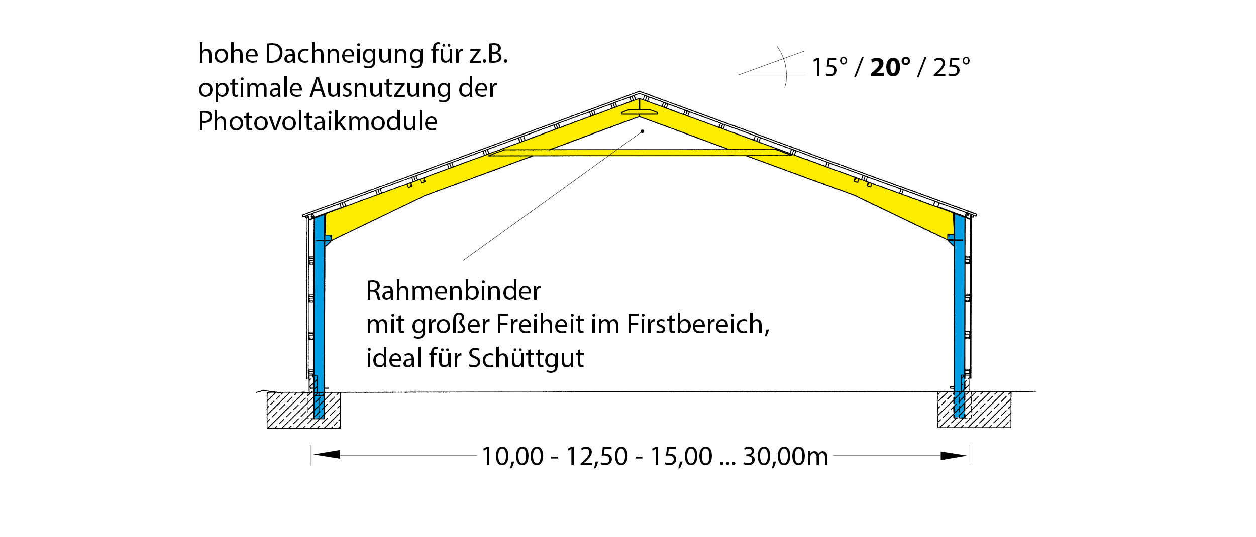 Skizzen Vielzweckhalle TYP-RBS