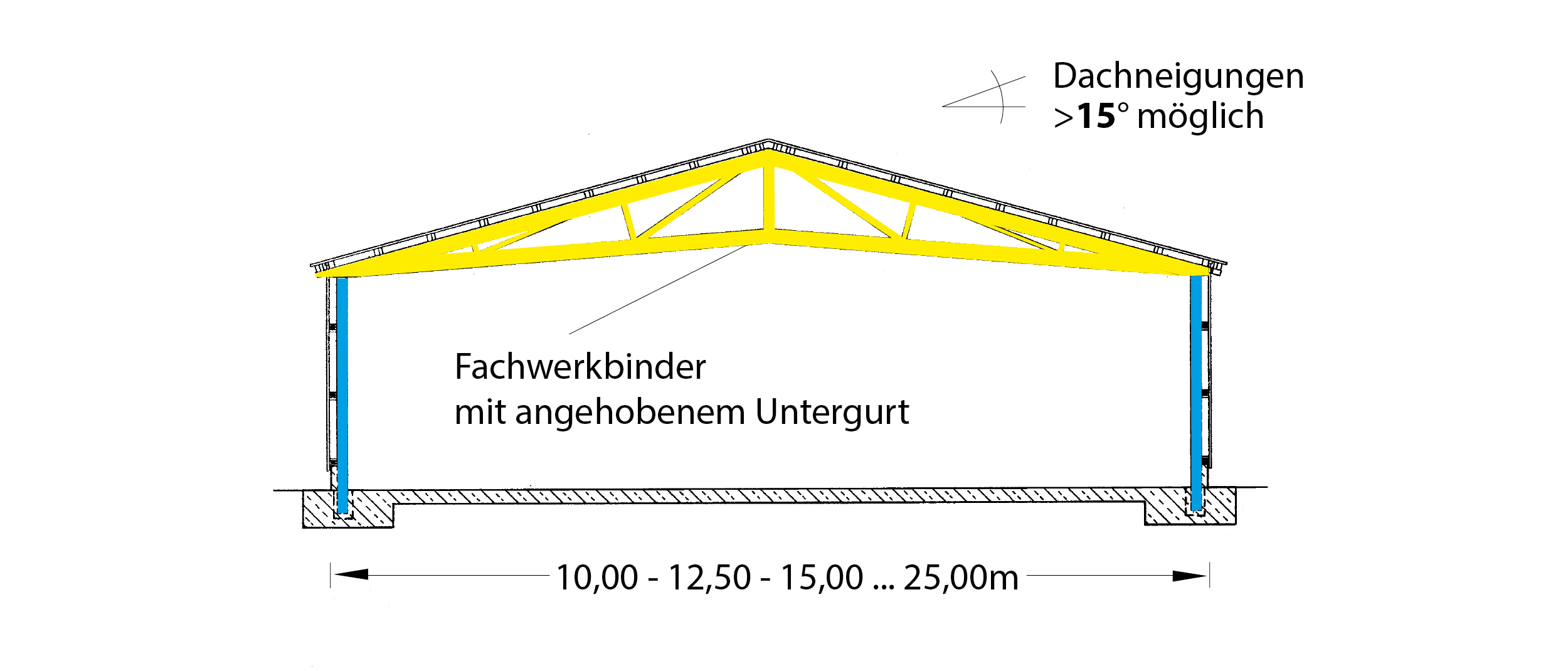 Skizzen Vielzweckhalle TYP-RBS