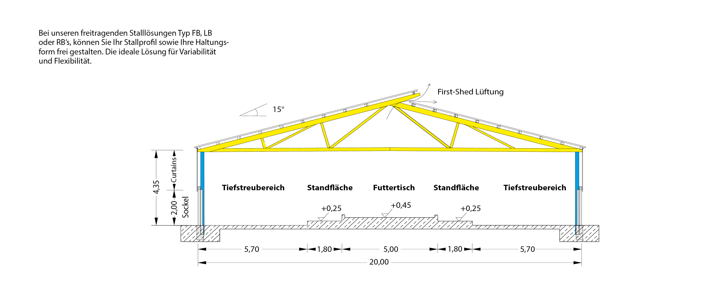 Skizzen Aussenklimastaelle FB-LB-RBs Beschriftet