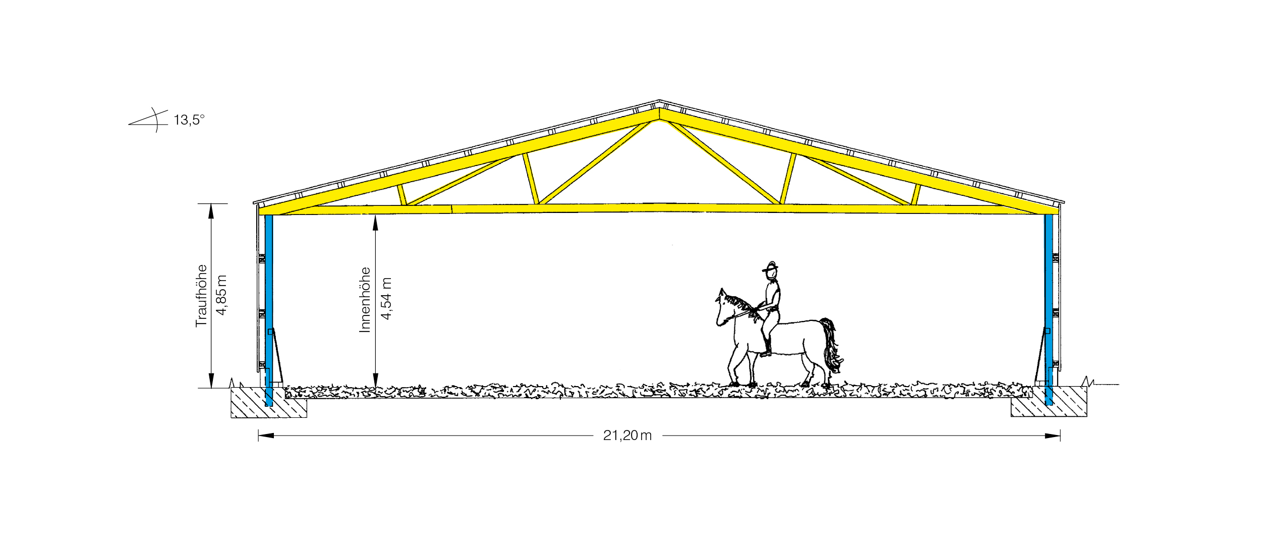 Skizzen Reithallen Typ-FB beschriftet